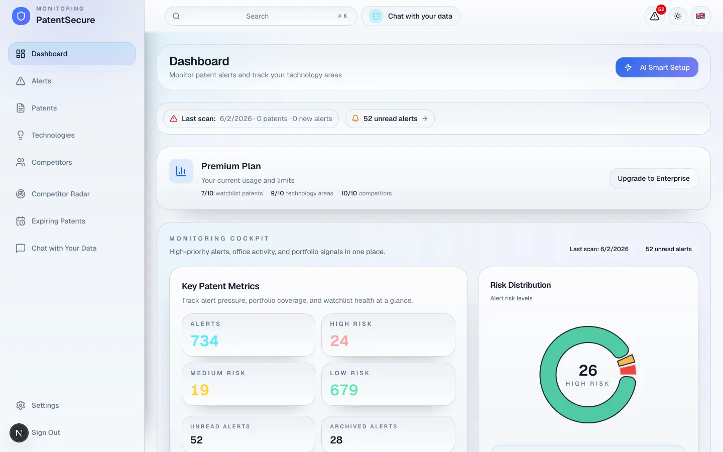 What is PatentSecure?